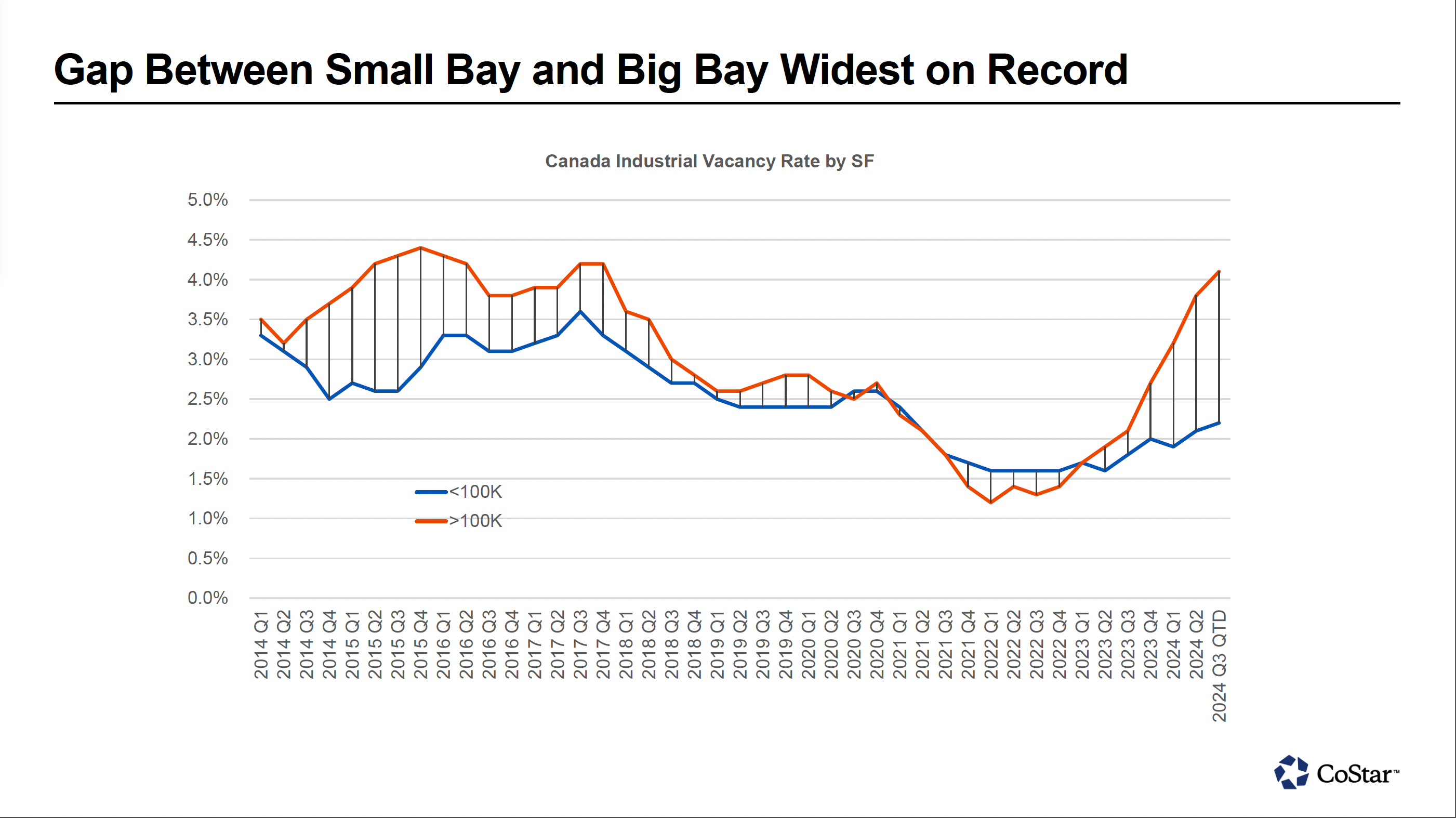 Canadian Industrial Outlook